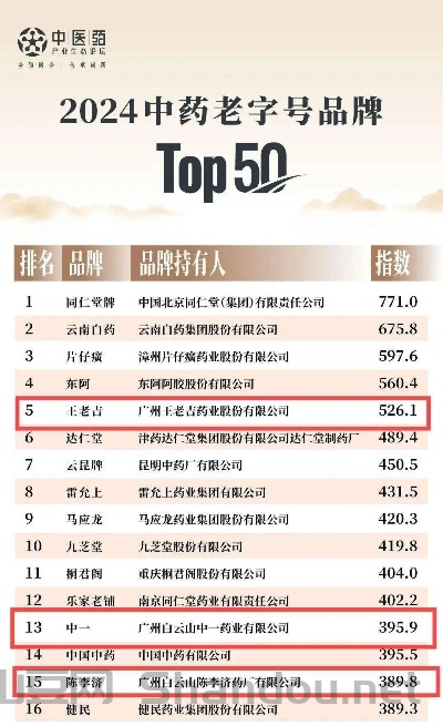 中医食疗品牌十大排名榜,中医食疗品牌十大排名