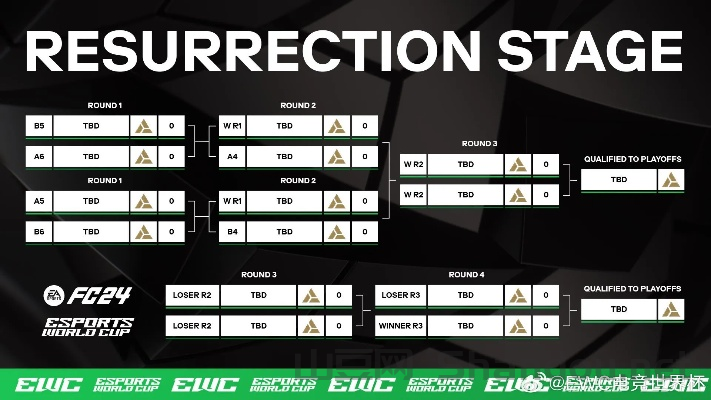 wave esports,wave3比赛时间