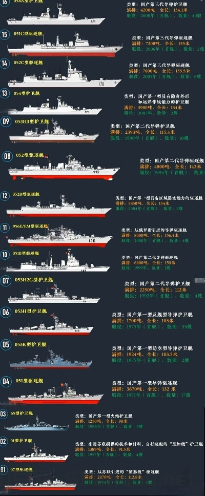 世界顶级海巡舰排名前十，军榜盘点世界十大著名巡洋舰