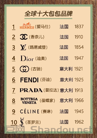 世界女包十大排名品牌，世界女包十大排名