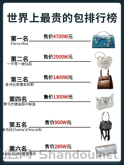 世界女包十大排名品牌,世界女包十大排名