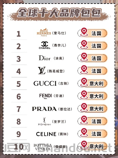 世界女包十大排名品牌,世界女包十大排名