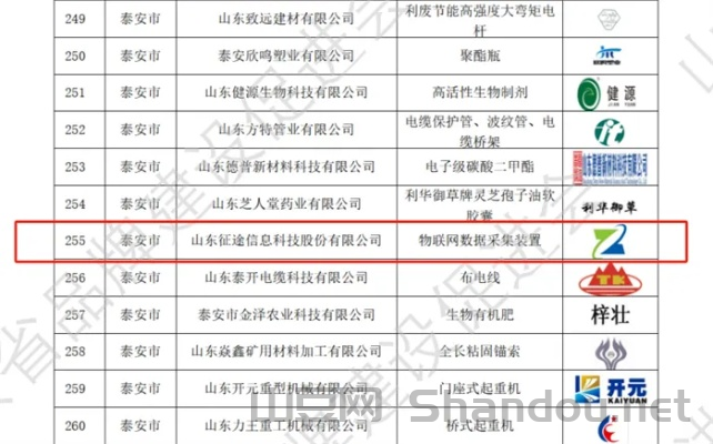 泰安消毒剂十大排名企业，泰安消毒剂十大排名