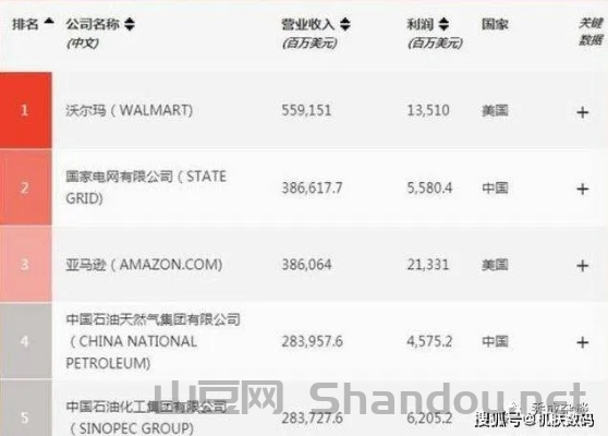 中国通信最牛人,中国通信最牛人员名单