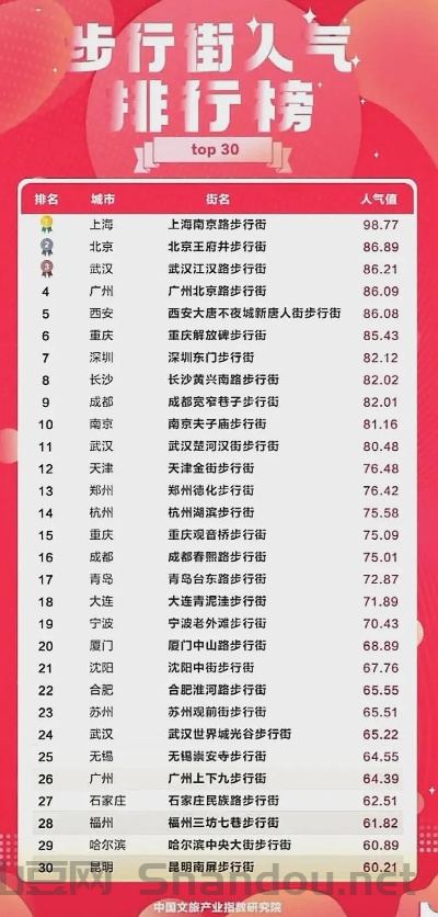 中国最霸道的街道排名，中国最霸道的街道