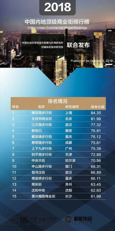 中国最霸道的街道排名,中国最霸道的街道