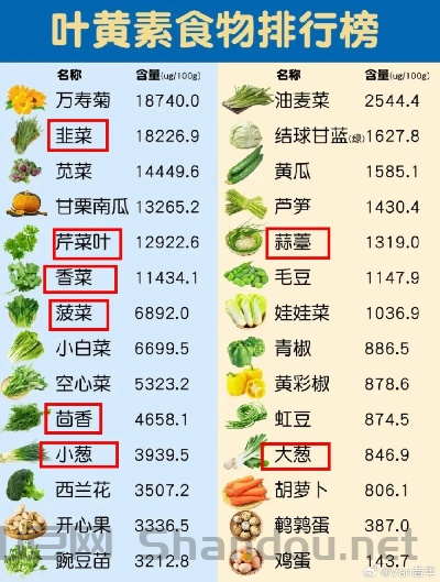 世界前十贵的蔬菜排名榜，世界前十贵的蔬菜排名