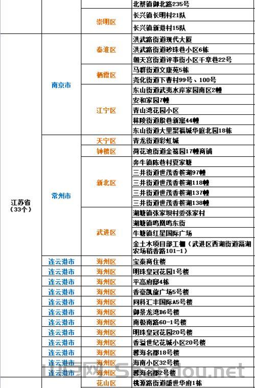 吉林疫情高中低风险地区，吉林高中疫情