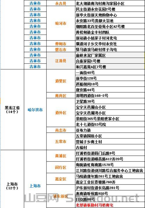 吉林疫情高中低风险地区,吉林高中疫情