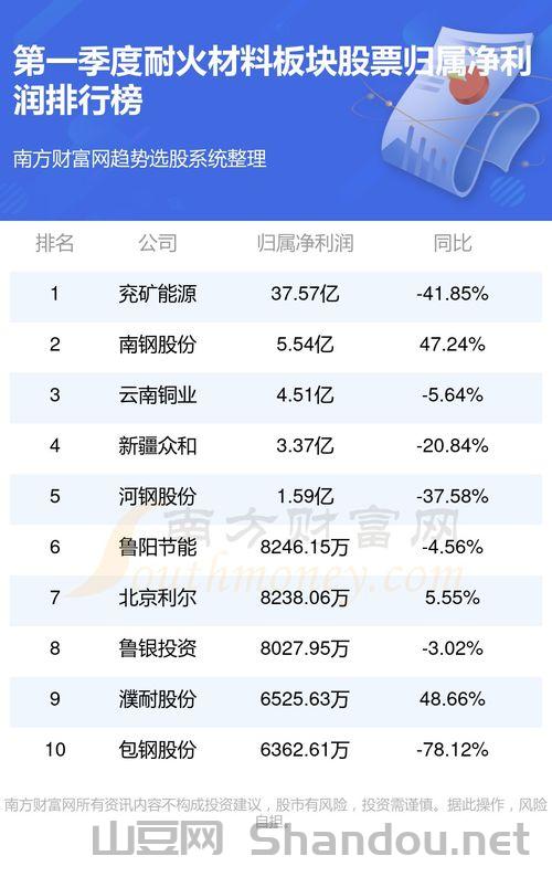 营口十大排名,营口十大排名企业