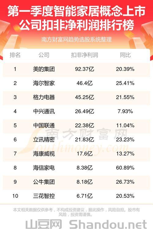 营口十大排名,营口十大排名企业