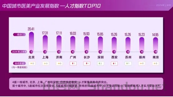 中国哪里医美最发达知乎，中国医美排名前十的城市