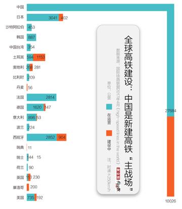 世界高铁排名前十国家,世界高铁排名前十国家有哪些