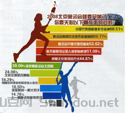 中国最关注的,中国最关注的运动是什么