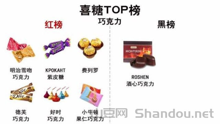 世界级好吃糖果排名前十，世界级好吃糖果排名前十名