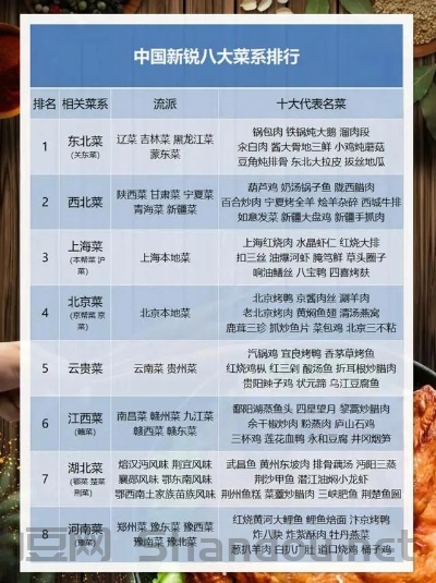 玖五京菜十大排名,玖五京菜菜单