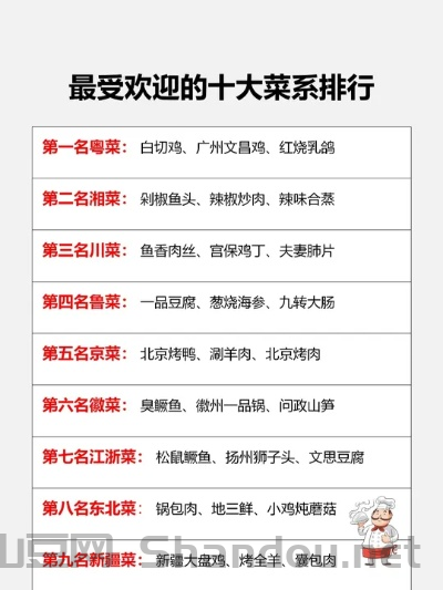 玖五京菜十大排名,玖五京菜菜单