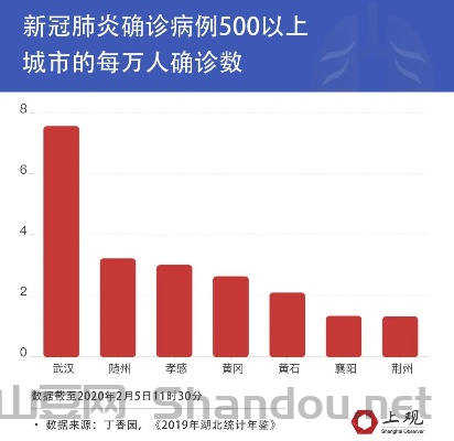 中国新冠肺炎最严重的城市，中国新冠肺炎最严重