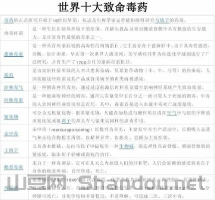 世界毒物前十,世界毒物前十名排名