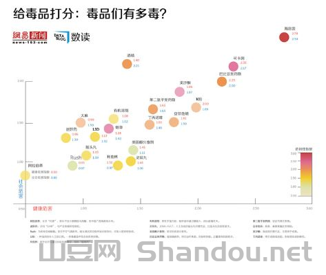 世界毒物前十,世界毒物前十名排名