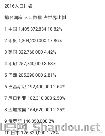 世界前十大的国家是哪个,世界前十大的国家是哪个国家