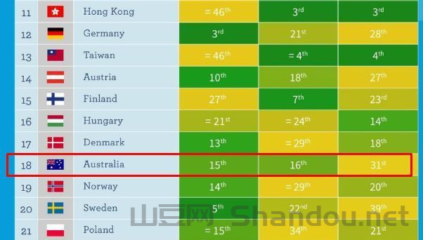 世界前十大的国家是哪个,世界前十大的国家是哪个国家