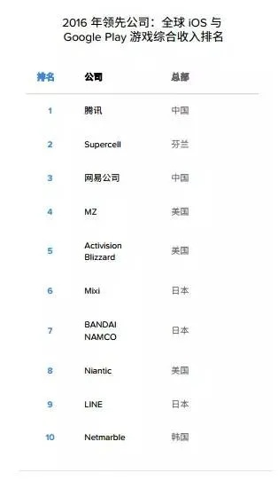 中国最历害的游戏,中国最历害的游戏公司