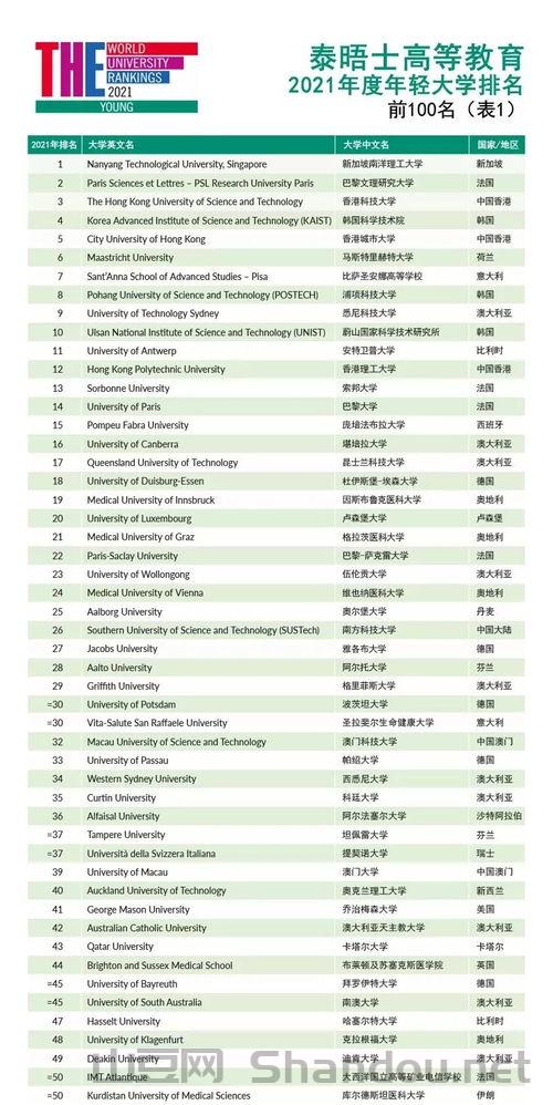 世界共和国排名前十，世界共和国排名前十的有哪些