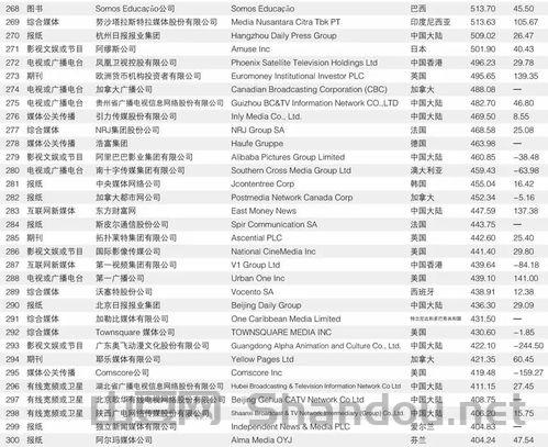 世界共和国排名前十,世界共和国排名前十的有哪些