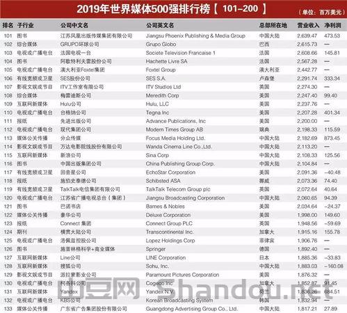 世界共和国排名前十,世界共和国排名前十的有哪些