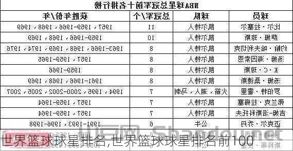 世界杯篮球人物排名前十，世界杯篮球人物排名前十名