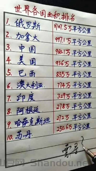 世界大国面积前十排名榜，世界大国面积前十排名