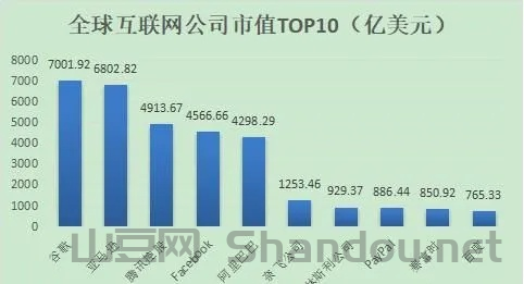 最新世界互联网前十,最新世界互联网前十名企业