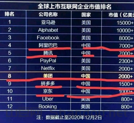 最新世界互联网前十,最新世界互联网前十名企业