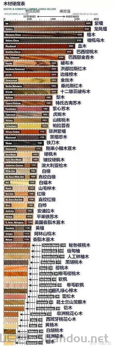 世界木材排名大全前十，世界木材排名大全前十名
