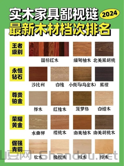世界木材排名大全前十,世界木材排名大全前十名