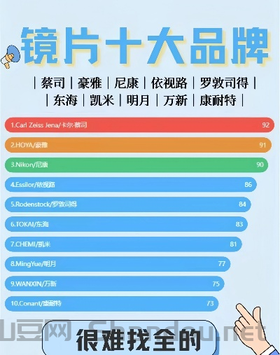 医院镜片十大排名榜,医院镜片十大排名榜最新