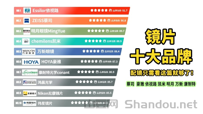 医院镜片十大排名榜,医院镜片十大排名榜最新