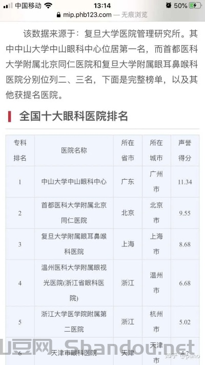 医院镜片十大排名榜,医院镜片十大排名榜最新