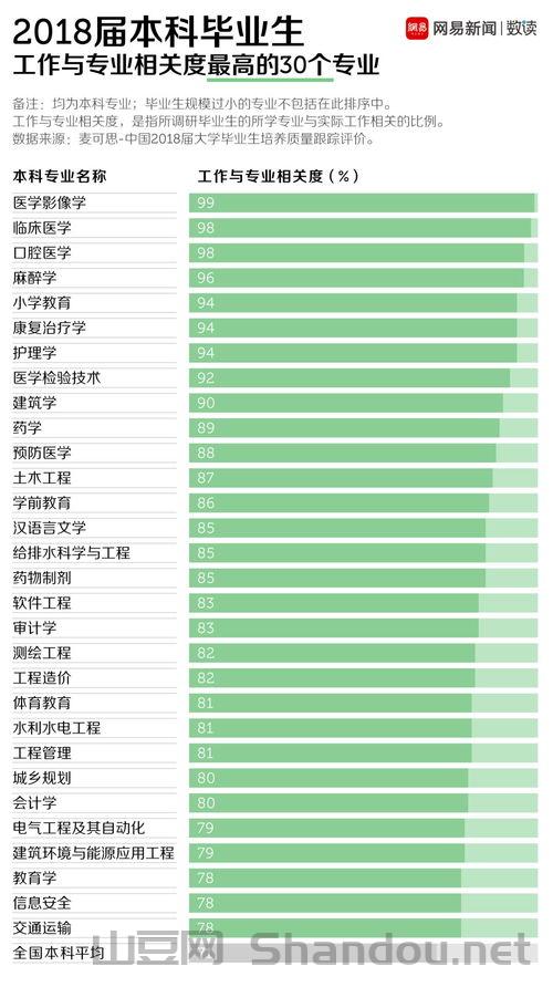 中国最清闲的岗位排名，中国最清闲的岗位排名榜
