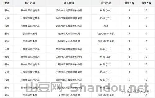 中国最清闲的岗位排名,中国最清闲的岗位排名榜