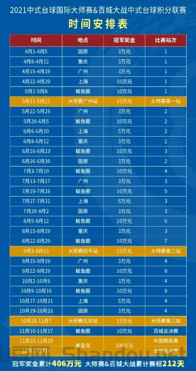 台球毒牙比赛时间地点,台球毒牙比赛时间地点表