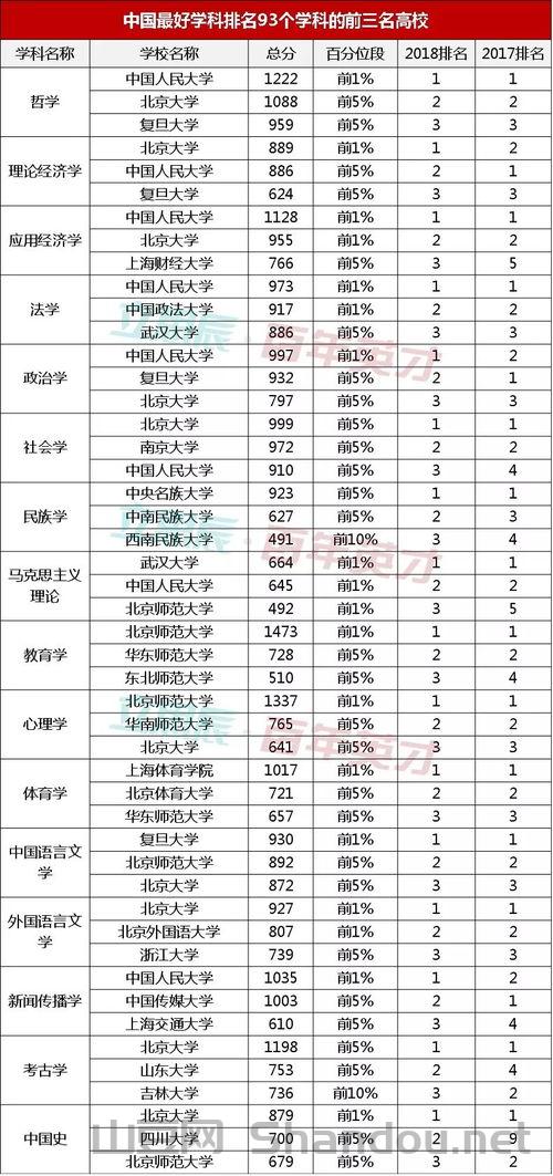 中国排名前十的理财公司,中国最牛的理财