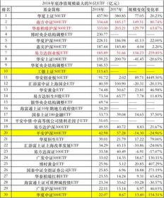 中国排名前十的理财公司,中国最牛的理财