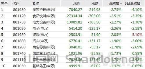 中国排名前十的理财公司,中国最牛的理财