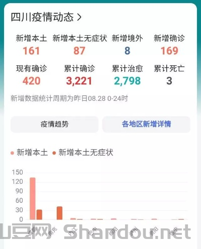 四川昨日疫情报告最新消息，四川昨日疫情报告最新