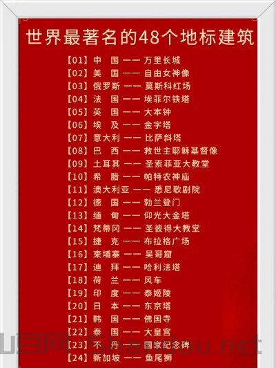 世界各地的名流排名前十，世界各地著名的地方