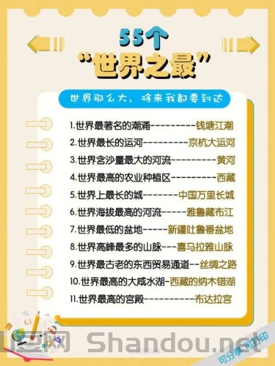 世界各地的名流排名前十,世界各地著名的地方