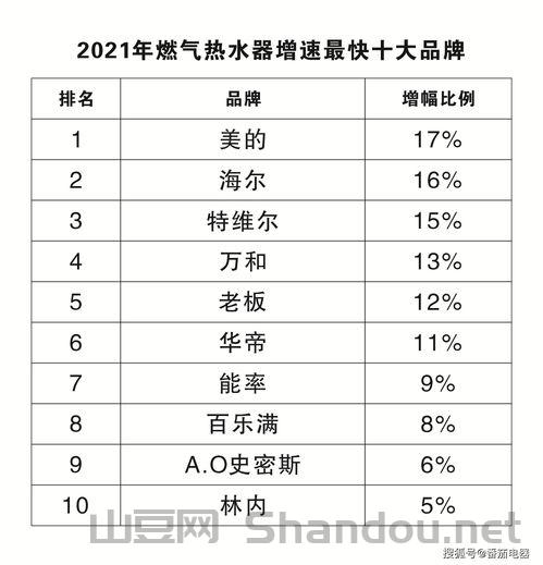燃气烟管品牌十大排名,燃气烟管品牌十大排名榜