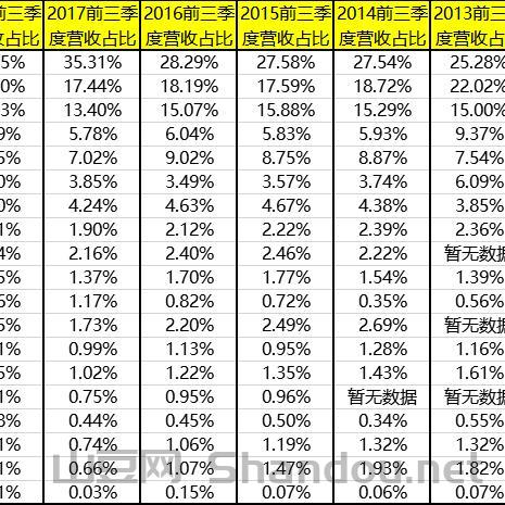 洋河股份十大排名企业，洋河股份十大排名